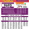 Loteria de Boyacá 4525 Boletín Oficial