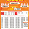 Lotto 3133 Boletín Oficial