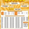 Lotto 3141 Boletín Oficial