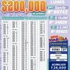 Lotería Nacional 7128 Boletín Oficial