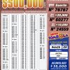 Lotería Nacional 7129 Boletín Oficial