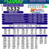 Loteria de Boyacá 4535 Boletín Oficial