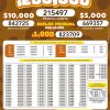 Lotto 3160 Boletín Oficial