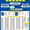 Lotto 3163 Boletín Oficial