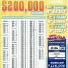 Lotería Nacional 7152 Boletín Oficial