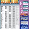 Lotería Nacional 7162 Boletín Oficial