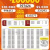 Lotto 3184 Boletín Oficial