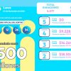 MiLoto 218 Boletín Oficial
