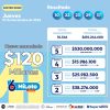 MiLoto 220 Boletín Oficial