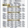 Lotería de Manizales 4882 Boletín Oficial