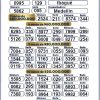 Lotería de Manizales 4888 Boletín Oficial