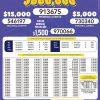 Lotto 3212 Boletín Oficial