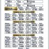 Lotería de Manizales 4892 Boletín Oficial