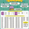 Lotto 3223 Boletín Oficial