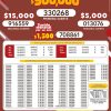 Lotto 3224 Boletín Oficial