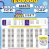 Lotto 3225 Boletín Oficial