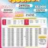 Lotto 3248 Boletín Oficial