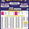 Lotto 3282 Boletín Oficial