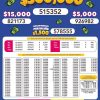 Lotto 3287 Boletín Oficial