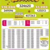 Lotto 3288 Boletín Oficial