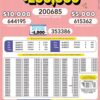 Lotto 3300 Boletín Oficial