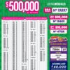 Lotería Nacional 7288 Boletín Oficial