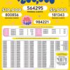 Lotto 3309 Boletín Oficial