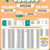 Lotto 3326 Boletín Oficial