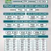 Lotería del Cauca 2599 Boletín Oficial