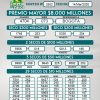 Lotería del Cauca 2602 Boletín Oficial