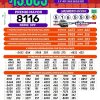 Loteria de Boyacá 4631 Boletín Oficial