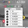 ColorLoto 210 Boletín Oficial